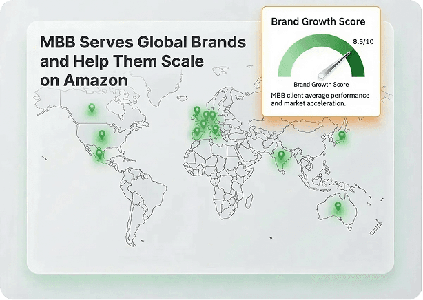 MBB Global Brands Mapping